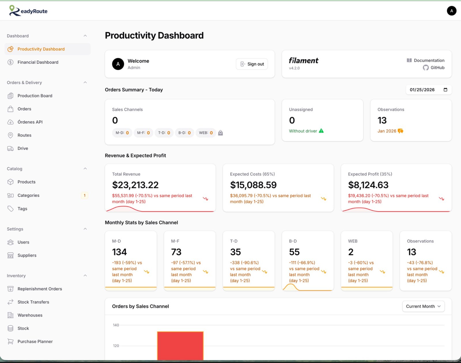 Productivity Dashboard